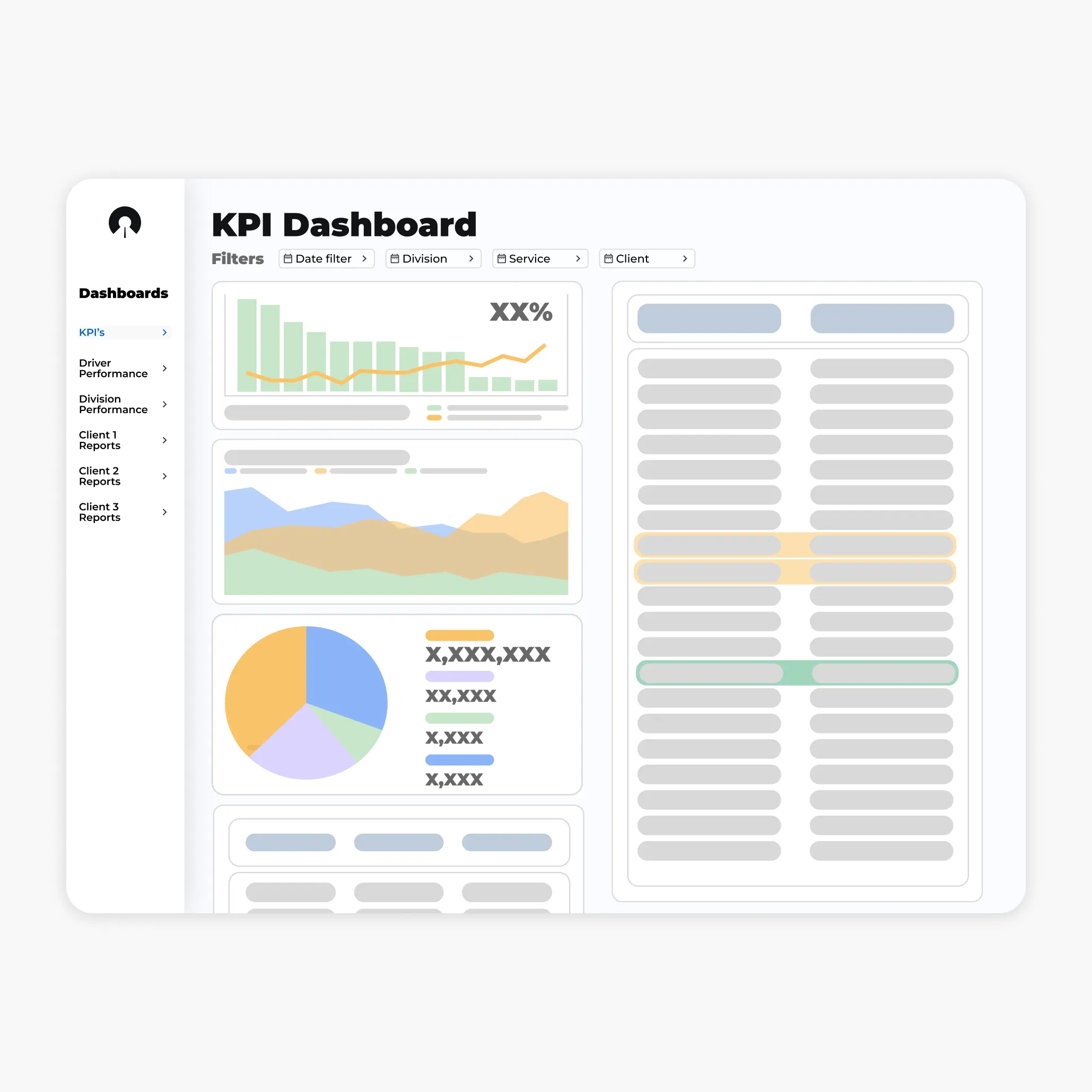 Example representation of an IronSight Analytics Dashboard