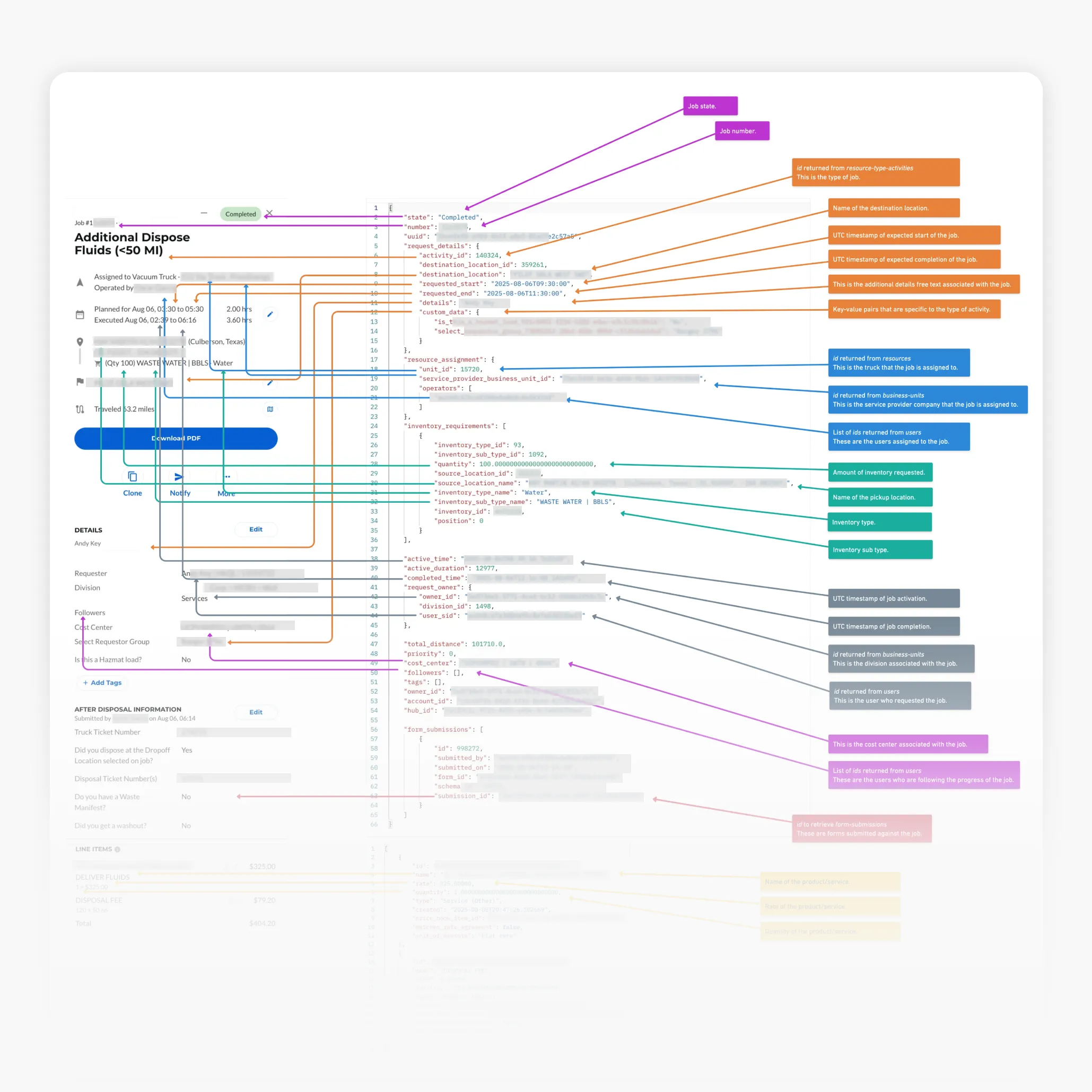 Example showing API endpoint mapping
