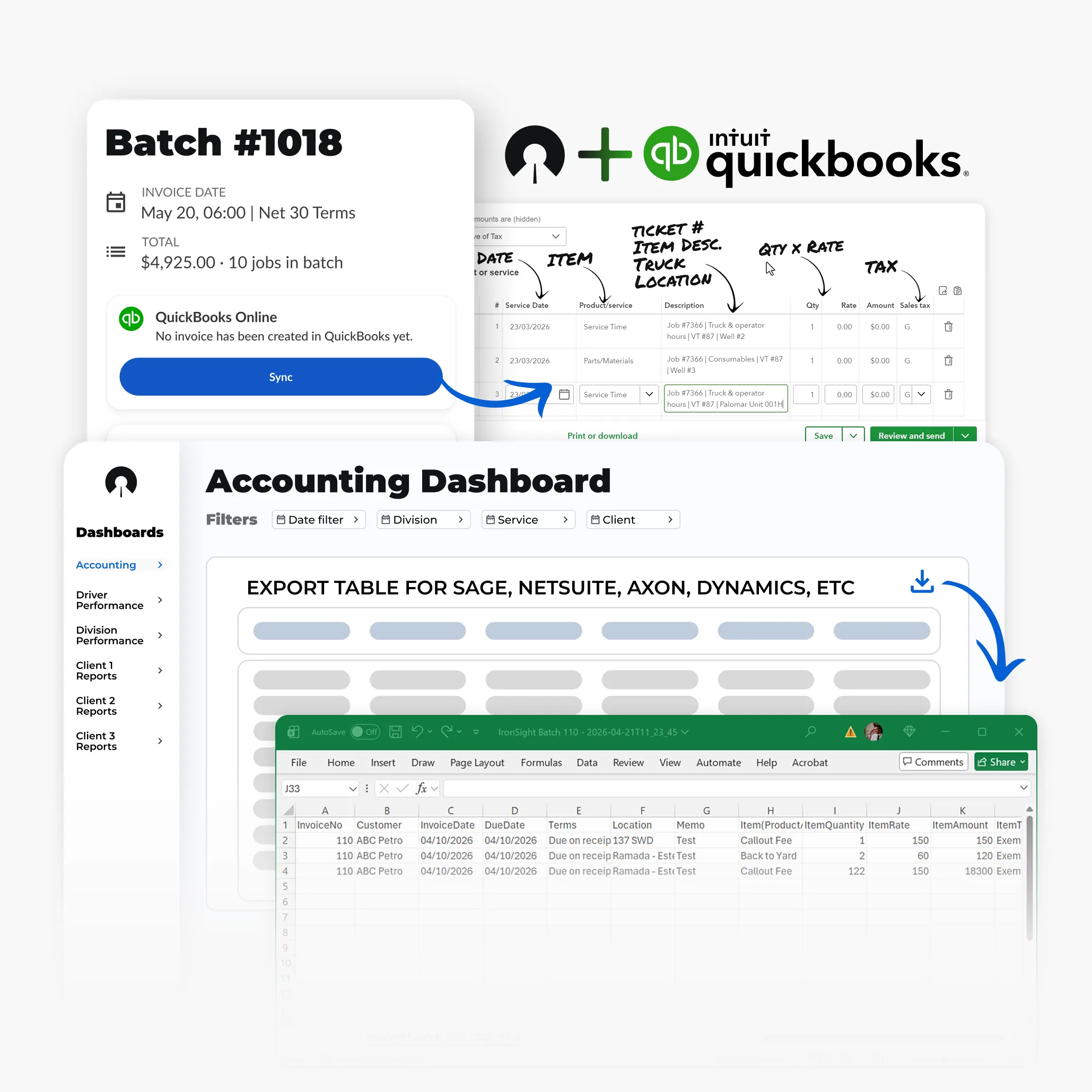 Visual showing that either QuickBooks, or configured exports can be used to sync IronSight Ticket Data with an accounting system