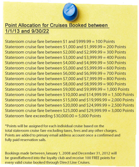 Cruise point allocation chart with blue button on yellow background