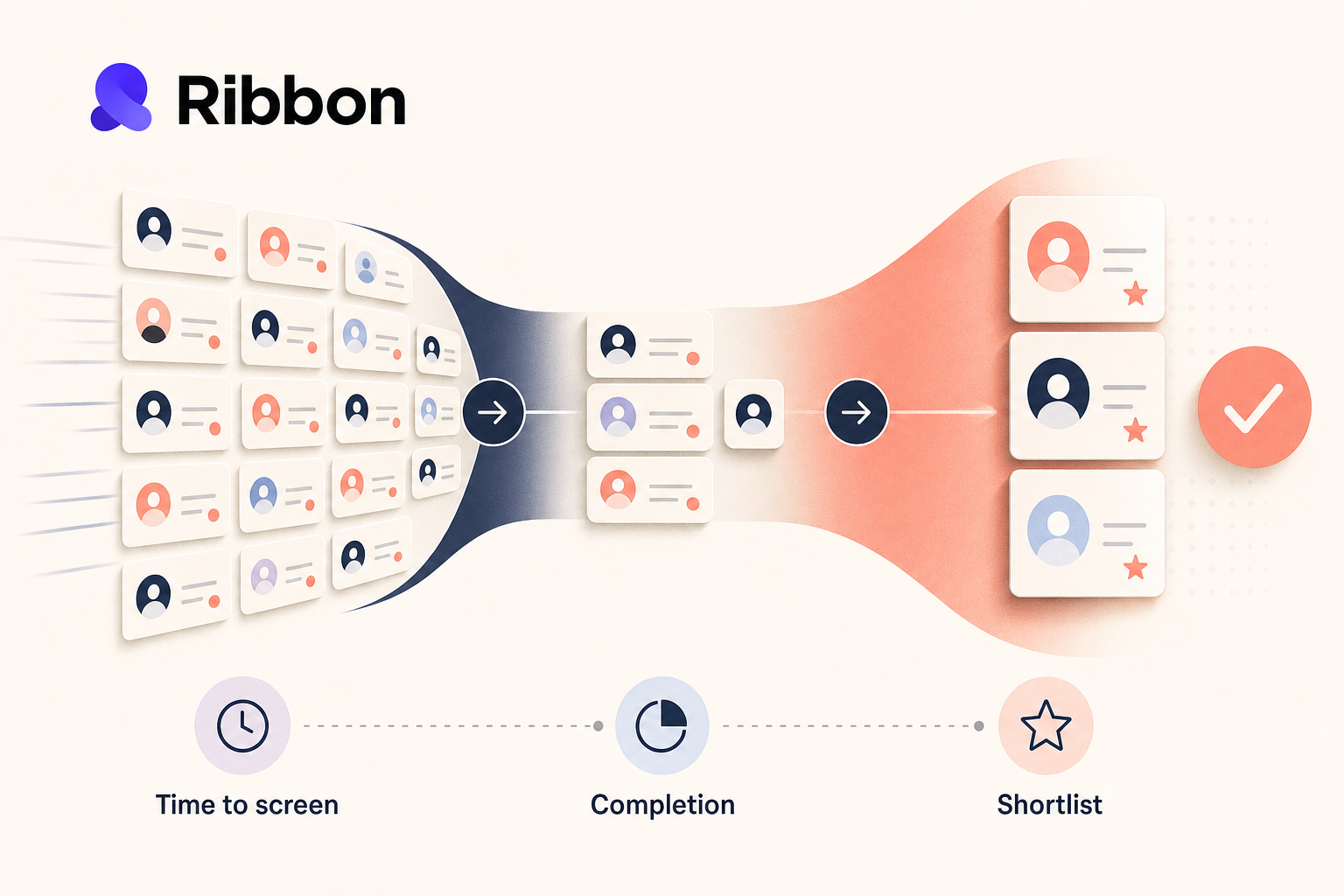 Editorial illustration of candidate cards narrowing into a shortlist with metrics for time to screen, completion, and shortlist.