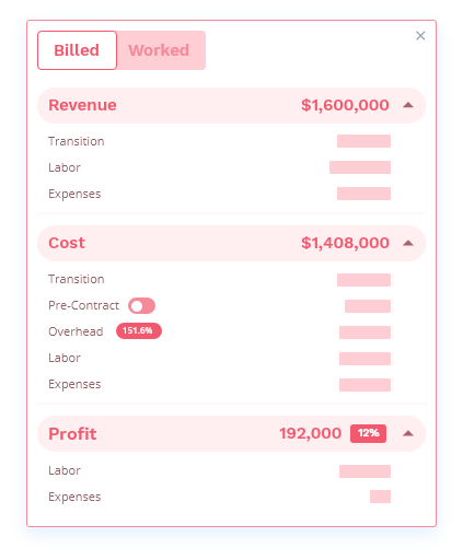A project profitability report