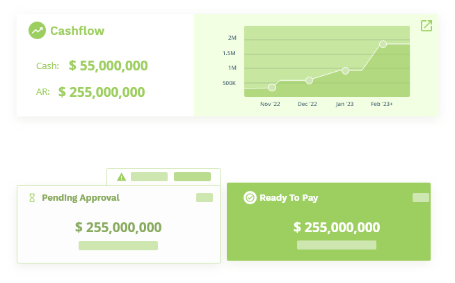A cashflow graph 