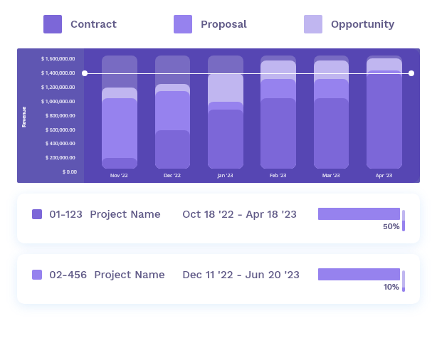 A project probability graph