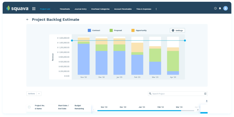 A project backlog report graph