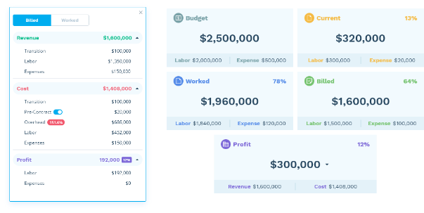 A project profitability