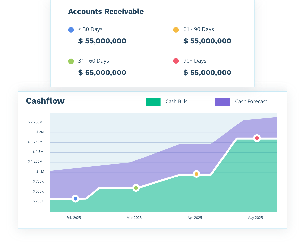 A cashflow graph 