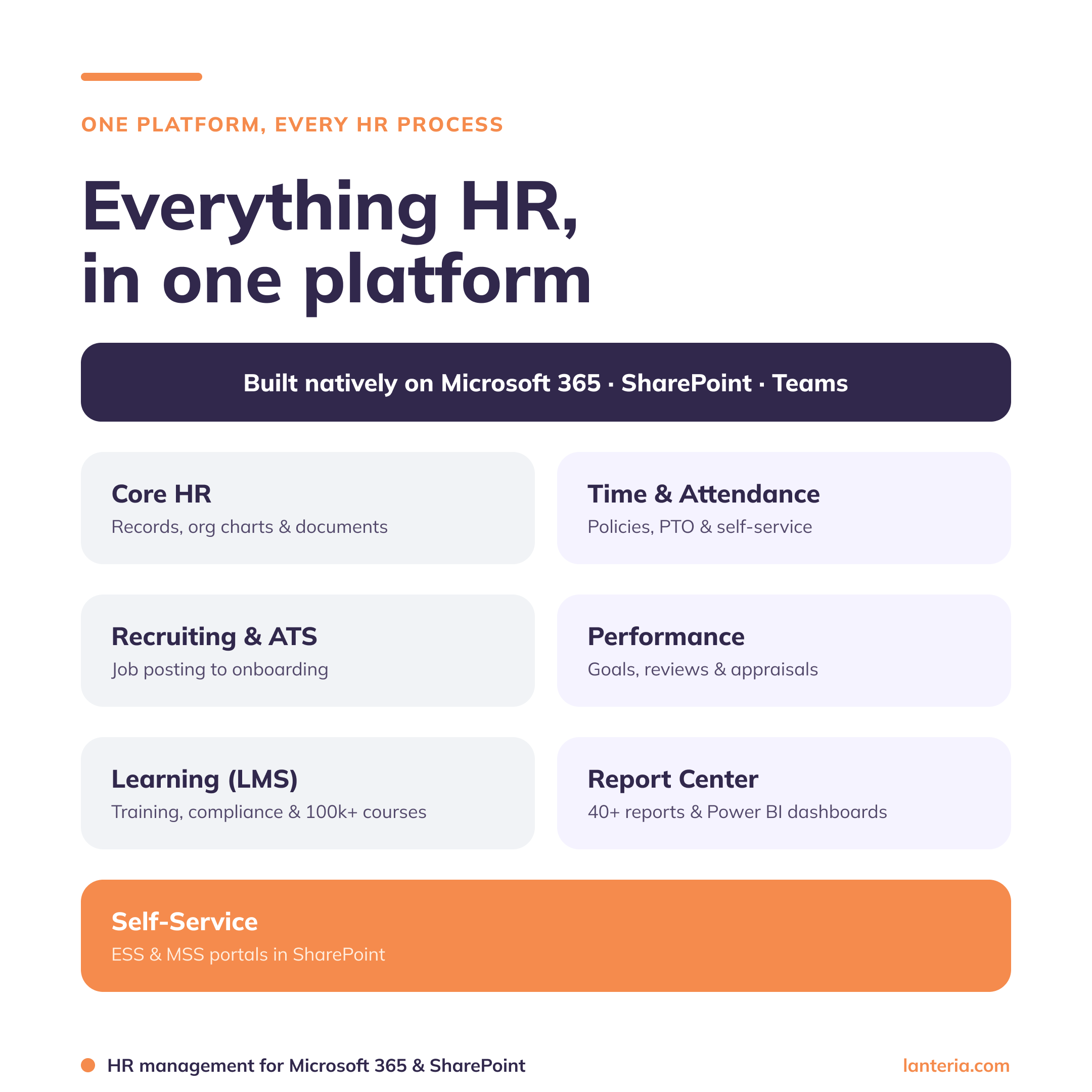 Everything HR in one platform: Core HR, Time and Attendance, Recruiting, Performance, Learning, Self-Service modules on Microsoft 365