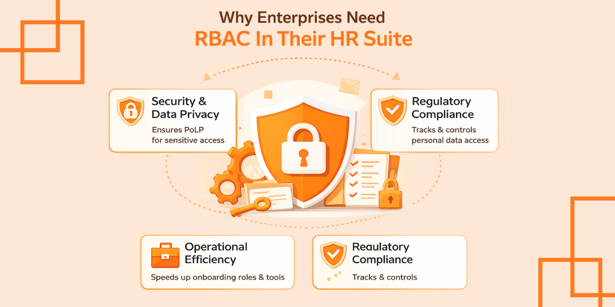Why Enterprises Need RBAC In Their HR Suite