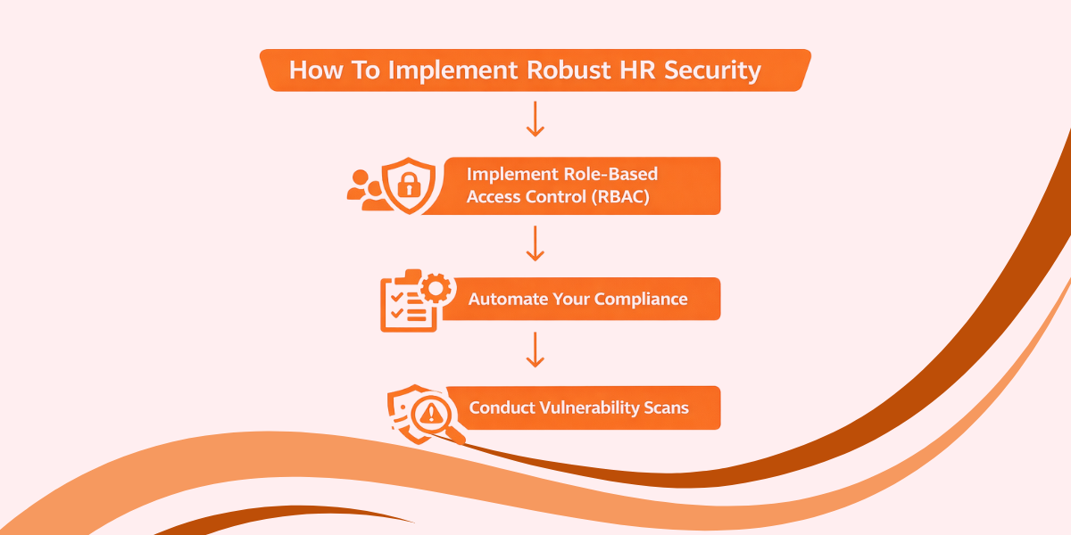 How To Implement Robust HR Security