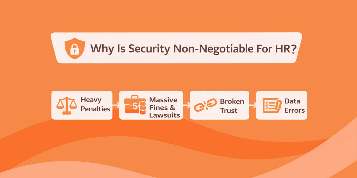 Why Is Security Non-Negotiable For HR?