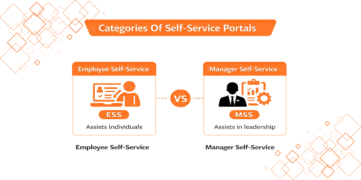Categories Of Self-Service Portals