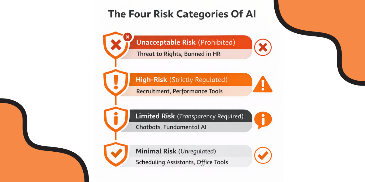 The Four Risk Categories Of AI