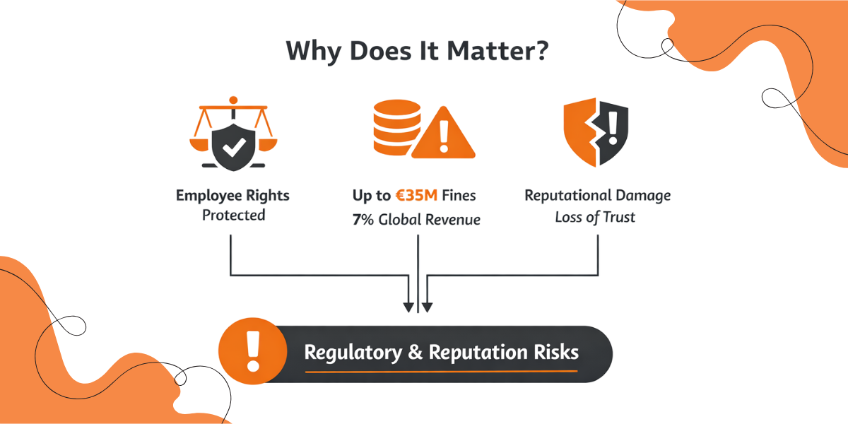 Why Does It Matter?