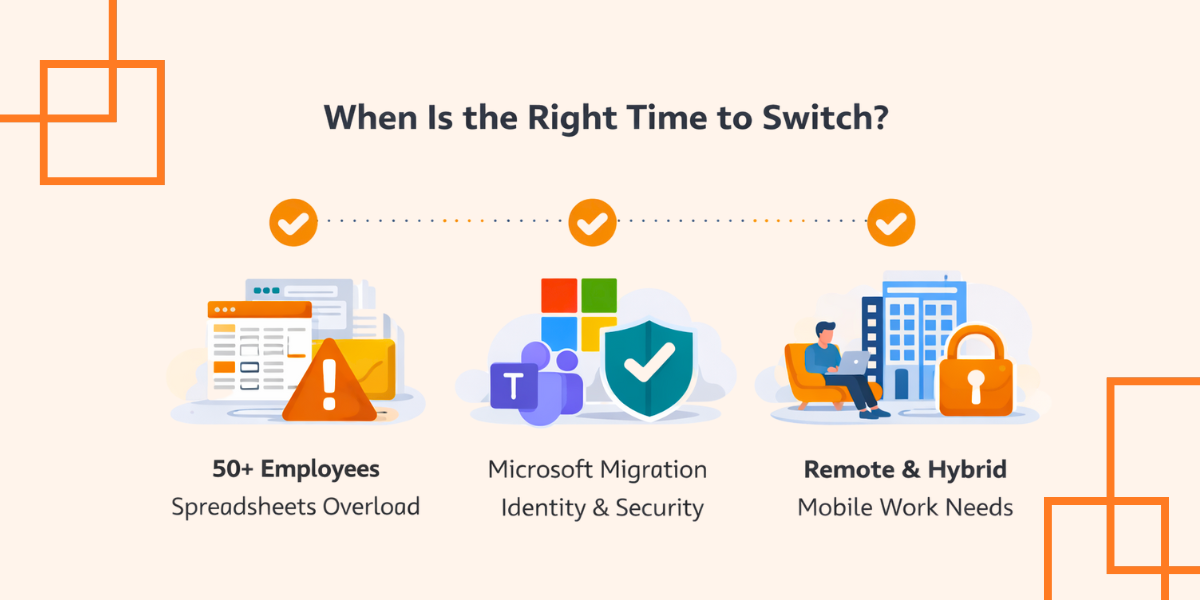 When Is the Right Time to Switch?