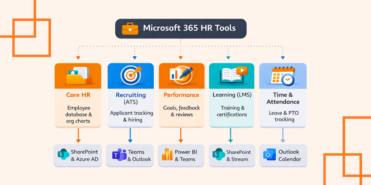 Key Categories of Microsoft 365 HR Tools