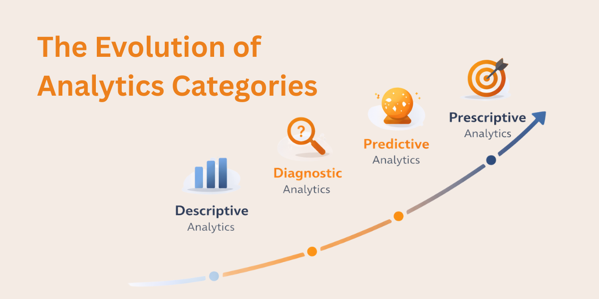 The Evolution of Analytics Categories