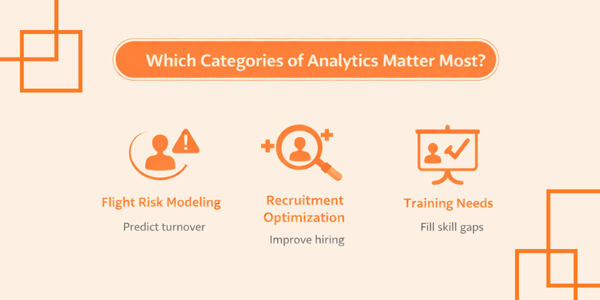 Which Categories Of Analytics Matter Most?
