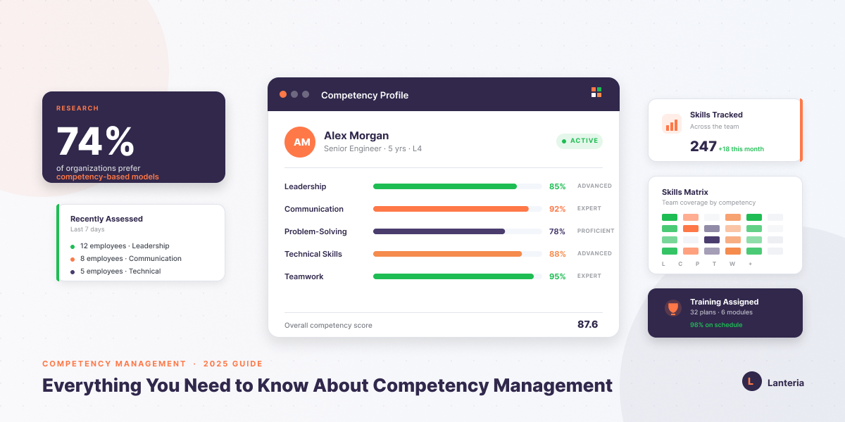  Everything You Need to Know About Competency Management | Complete Guide 2026