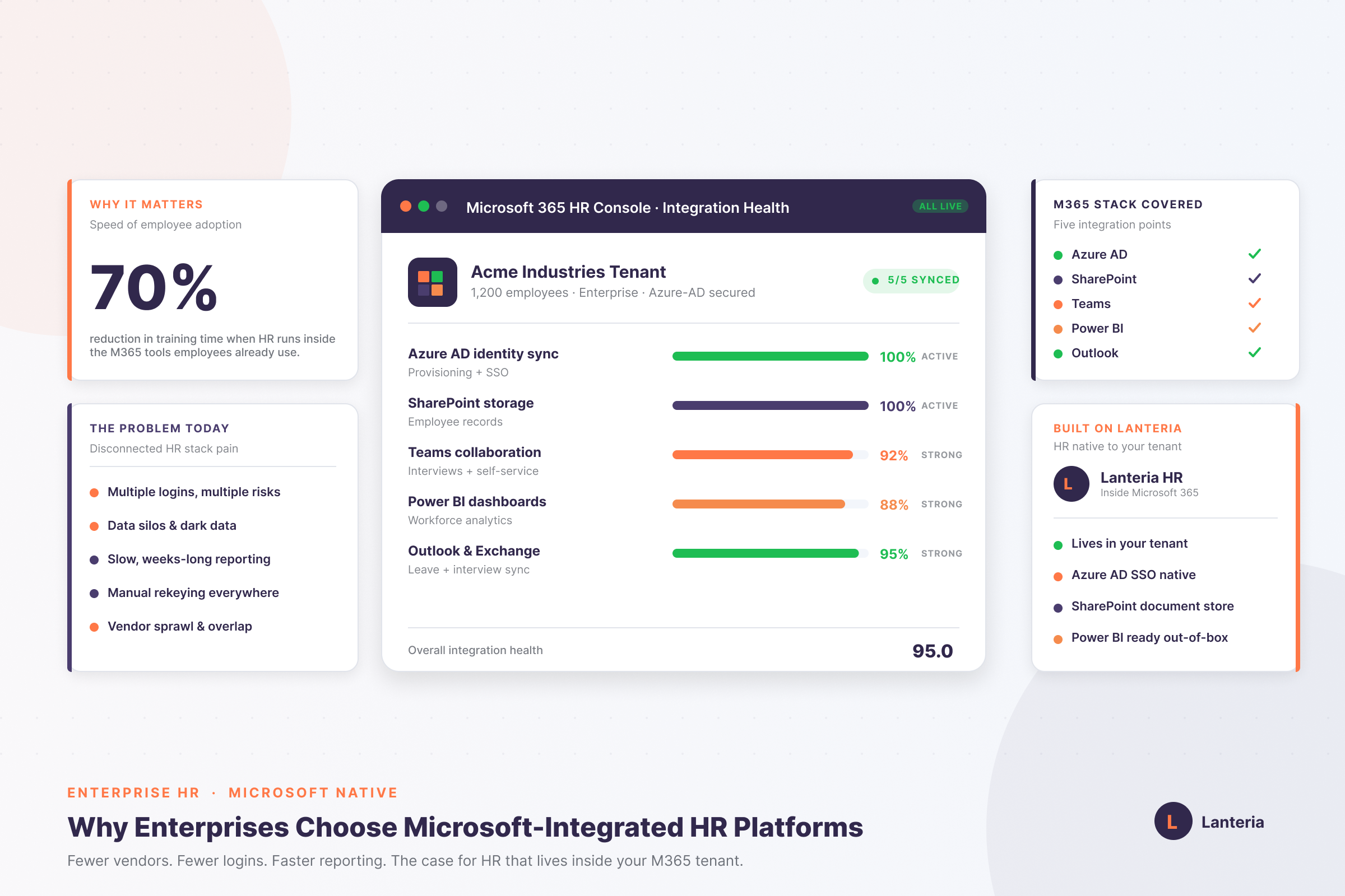 Microsoft-Integrated HR Platforms: Benefits & How It Works