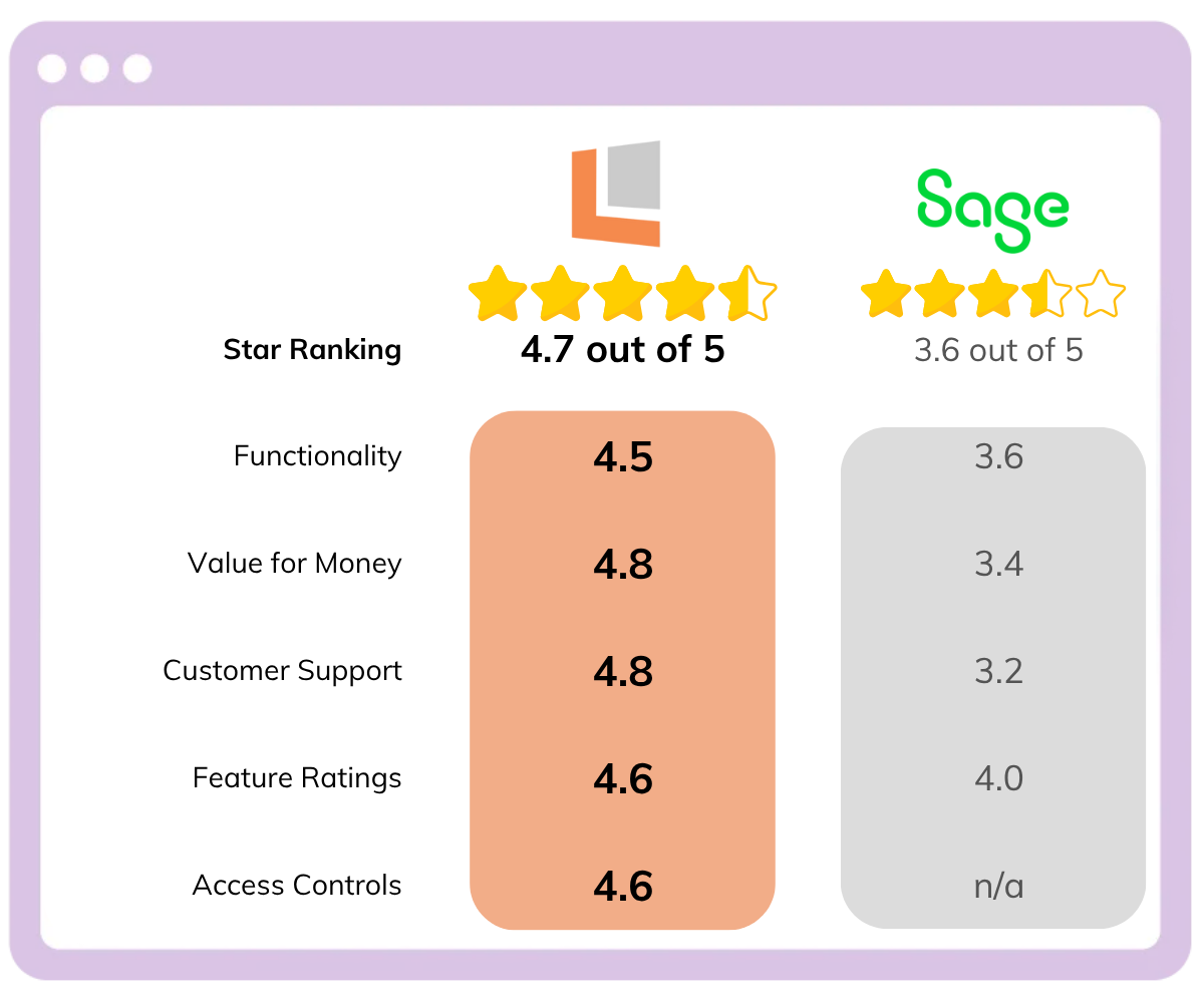 Comparison of Sage HRMS and Lanteria HR for growth-focused HR teams