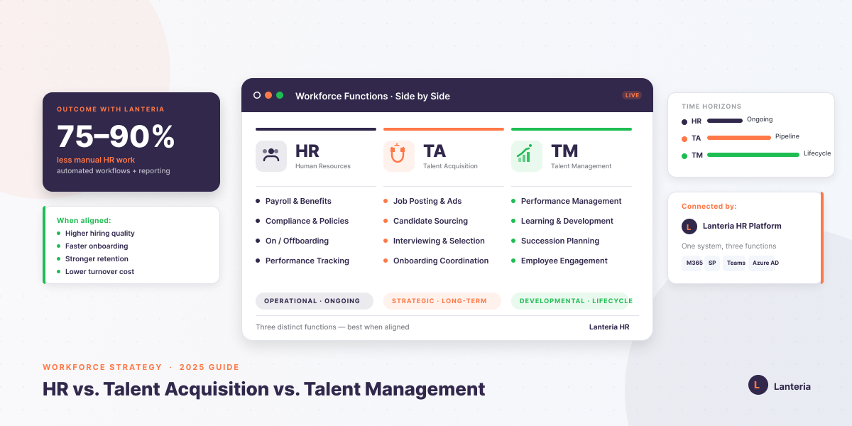 Featured image comparing talent acquisition, talent management and HR