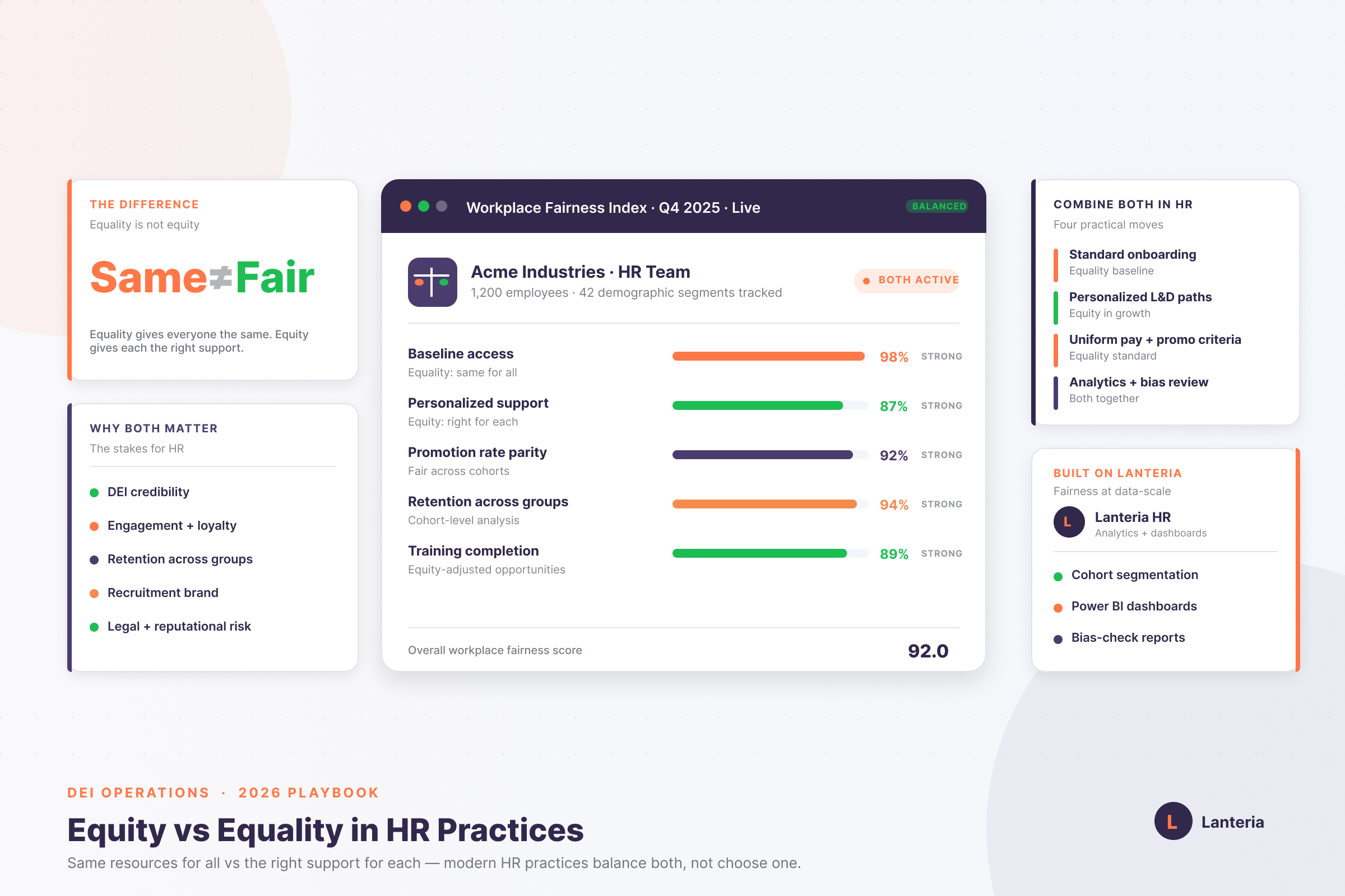 Equity vs Equality: Knowing the Difference and Its Impact on HR Practices