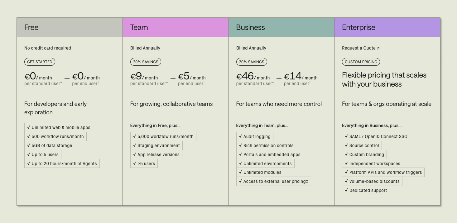 Retool Pricing as of August 2025.