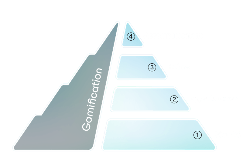 Utiliser la Pyramide de Maslow en Entreprise : Comment Faire