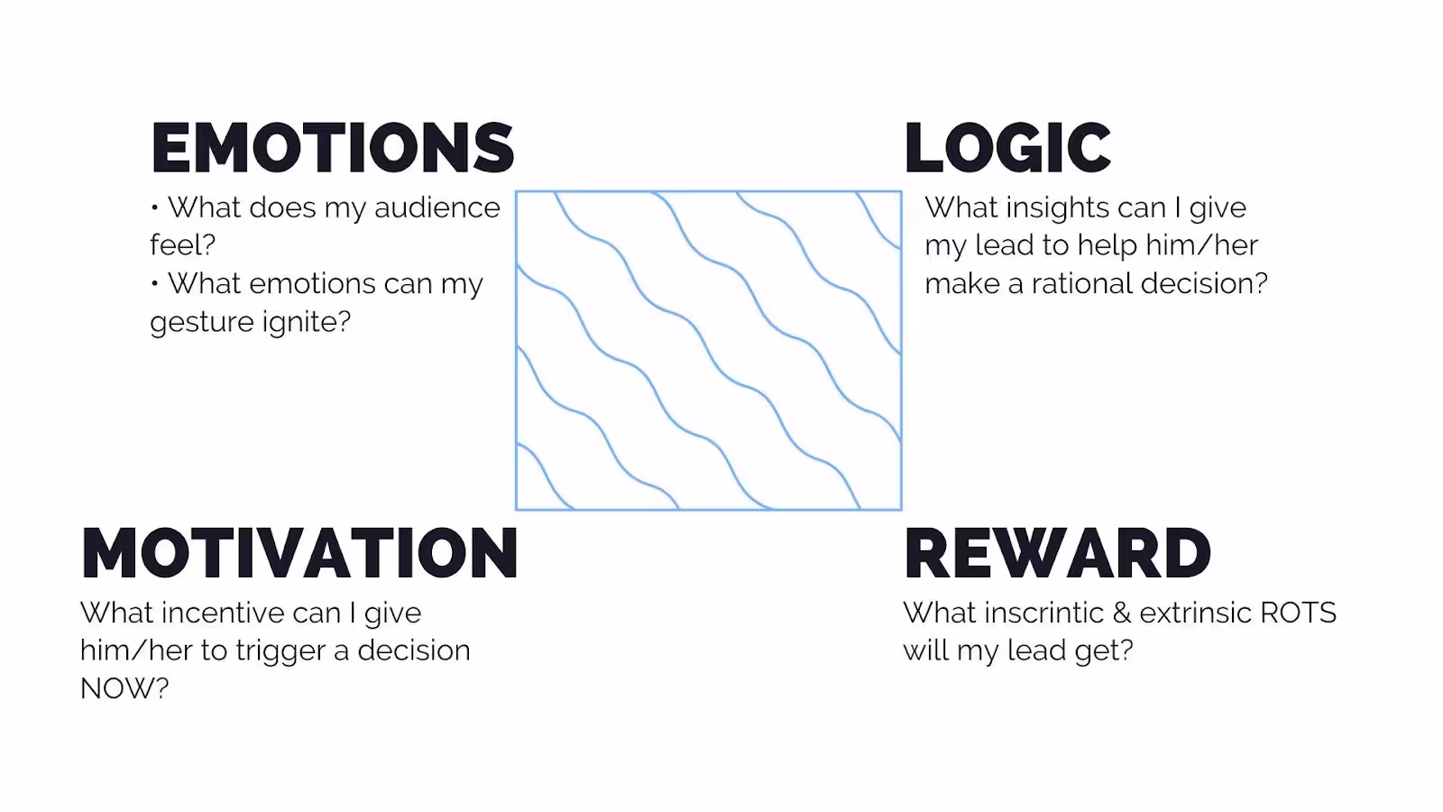 Framework Emotions Loigue Motivation Récompense par Scalezia