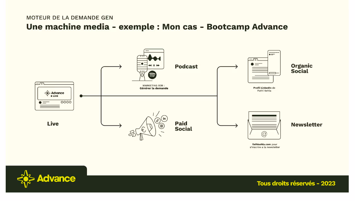 Machine media