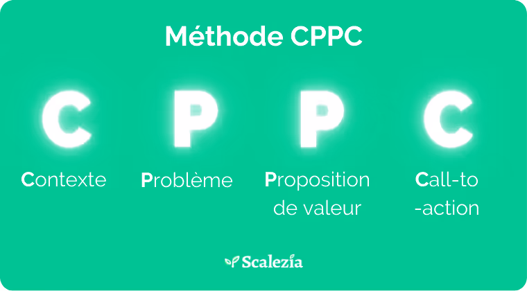Méthodologie CPPC pour copywriting de message de prospection