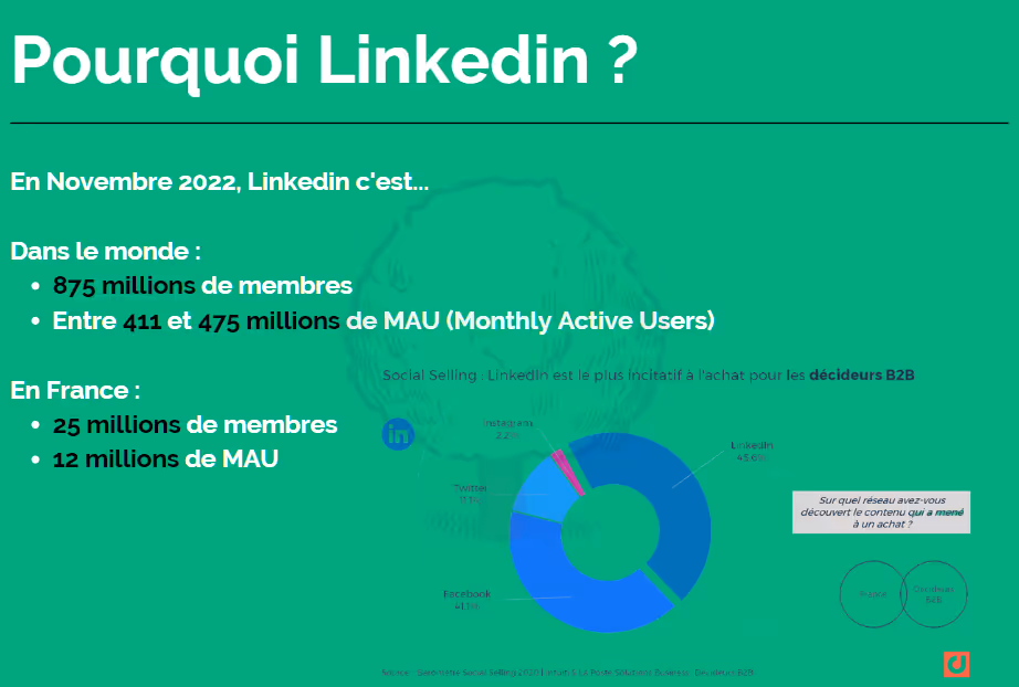 chiffres Linkedin B2B 2022