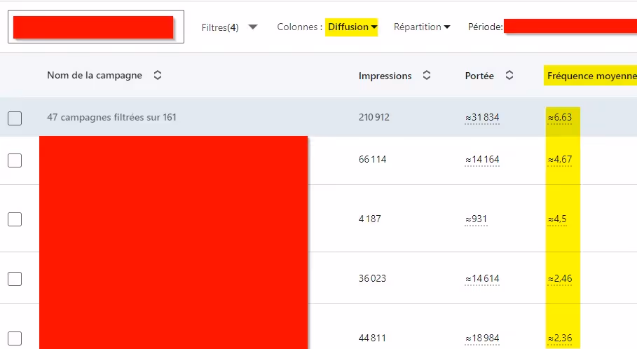 fréquence moyenne linkedin ads