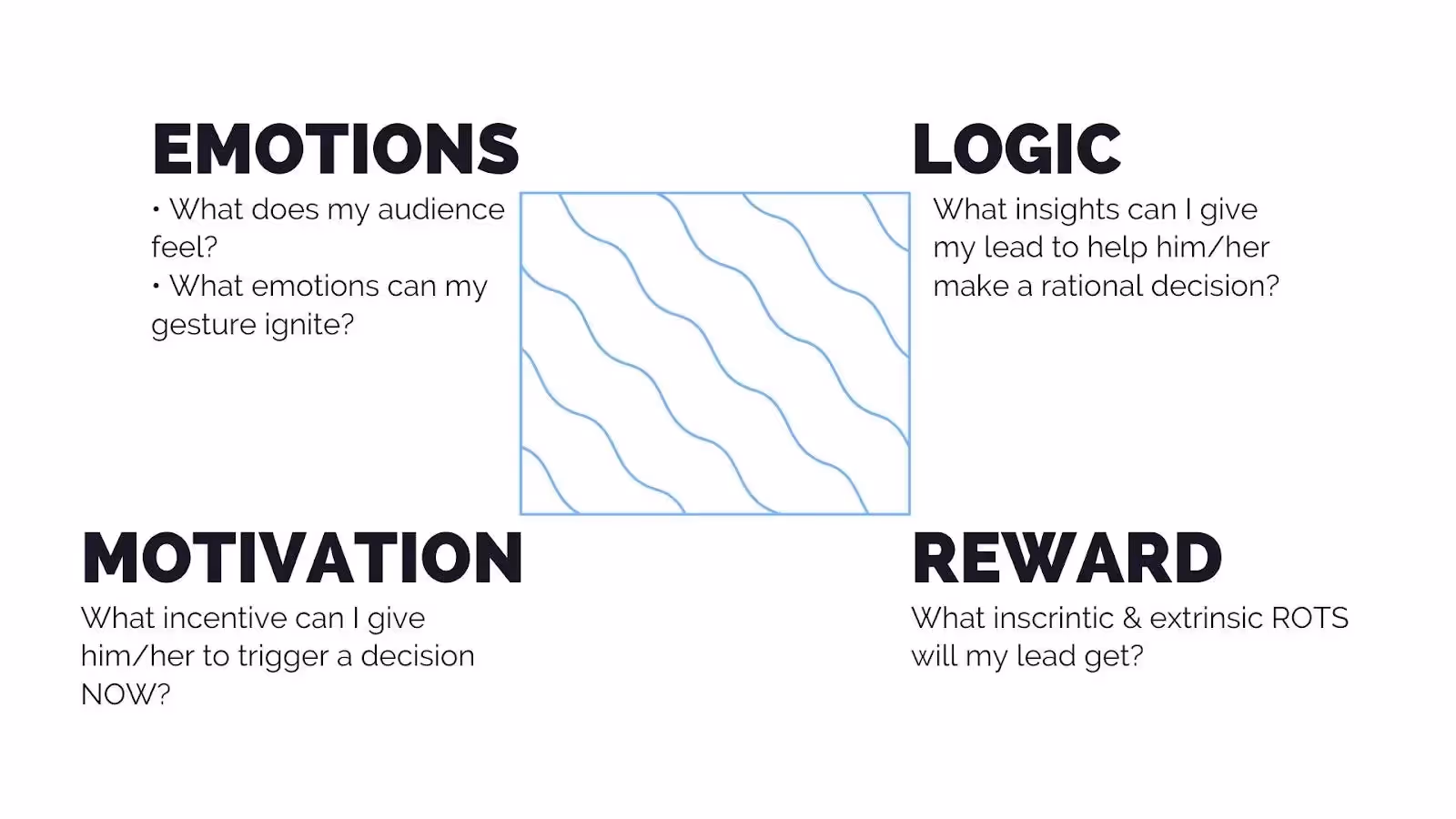 Framework ELMR