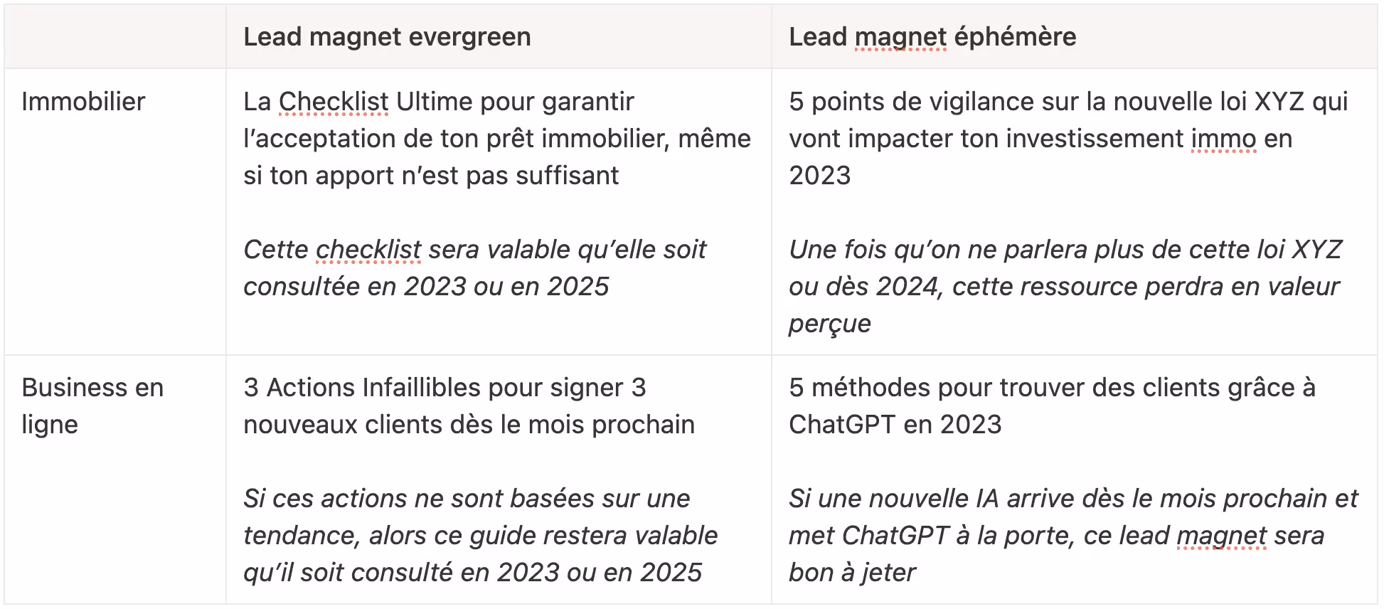 lead magnet pour entonnoir de vente evergeen vs éphémère