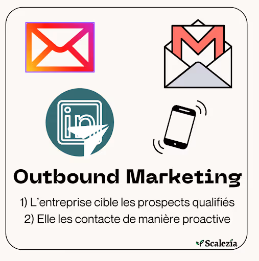 Les 4 canaux principaux de l'outbound marketing