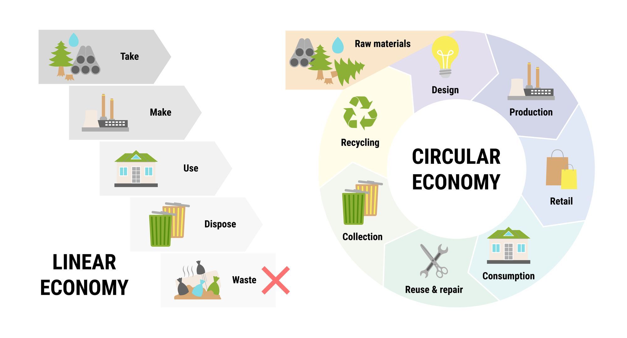 Why circular economy and circular consumption are crucial for a ...