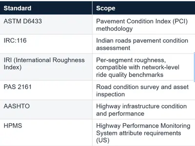 RoadVision AI for ArcGIS | AI Road Condition Assessment Guide