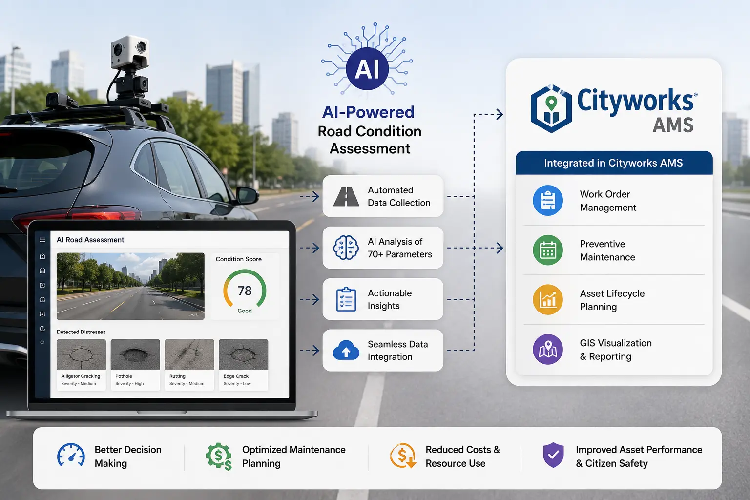 AI-Powered Road Condition Assessment for Cityworks AMS Users: A Complete Integration Guide