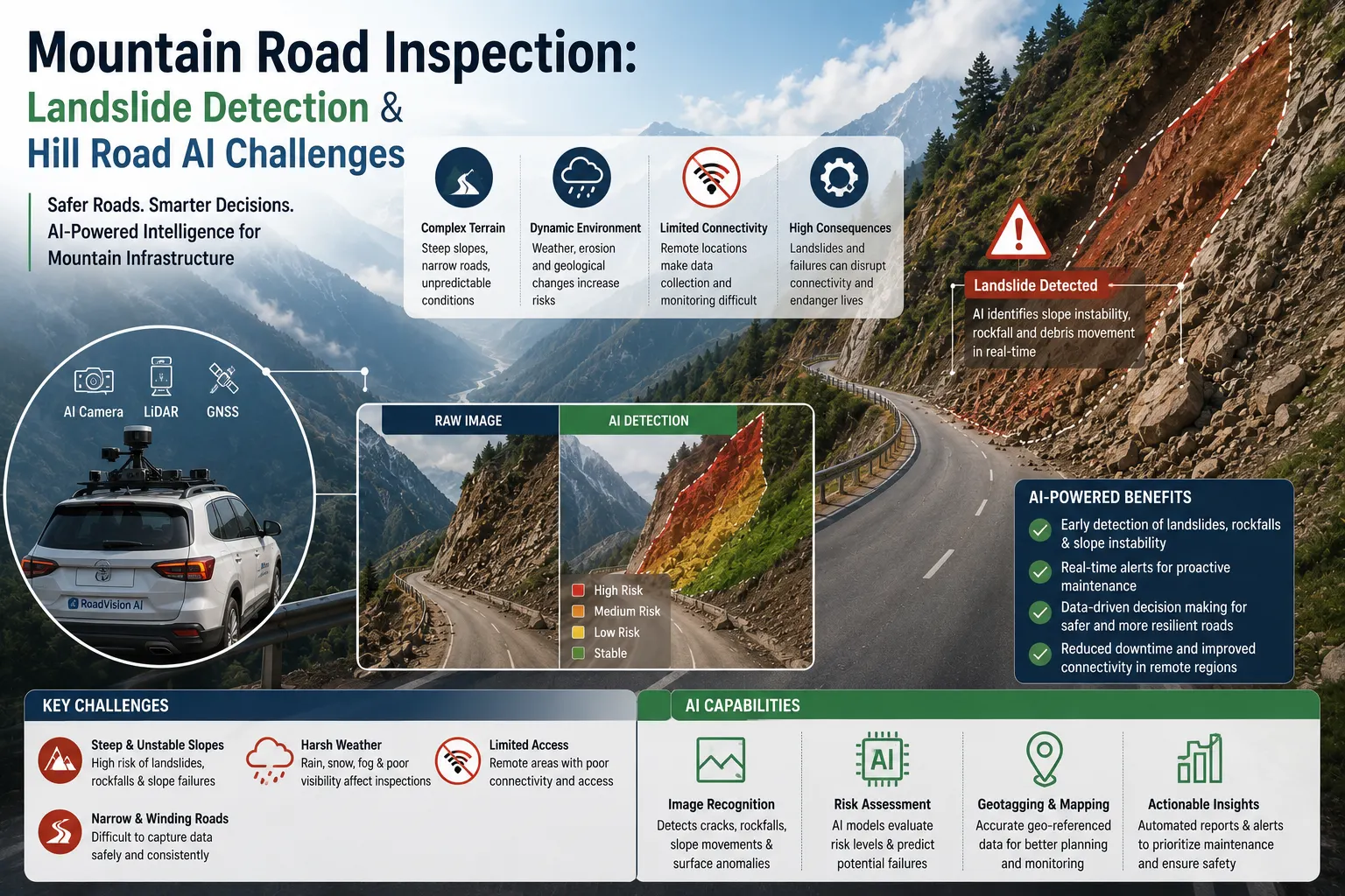 Mountain Road Inspection: Landslide Detection & Hill Road AI Challenges