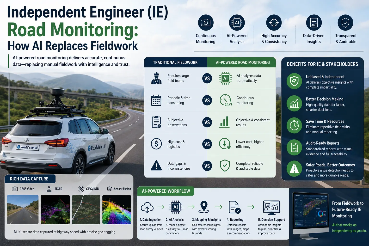 Independent Engineer (IE) Road Monitoring: How AI Replaces Fieldwork