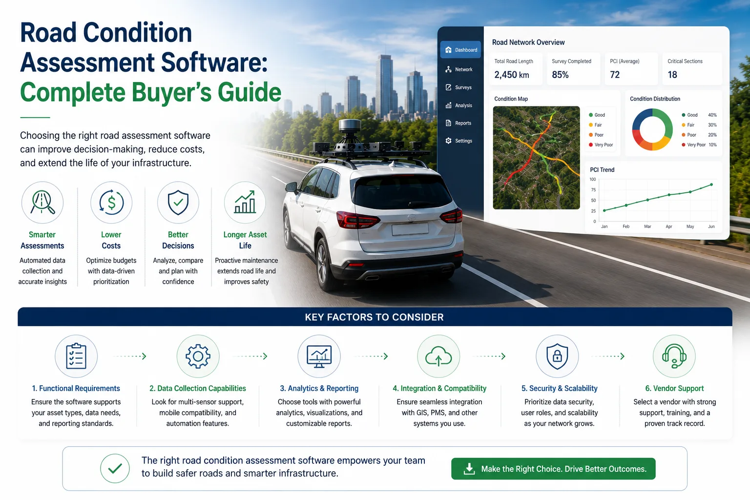 Road Condition Assessment Software: Complete Buyer's Guide