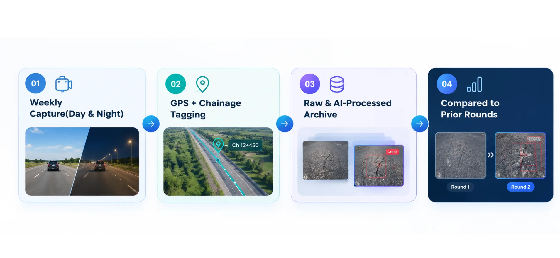 NH-27 Guwahati Bypass: Continuous AI-Based Condition Monitoring