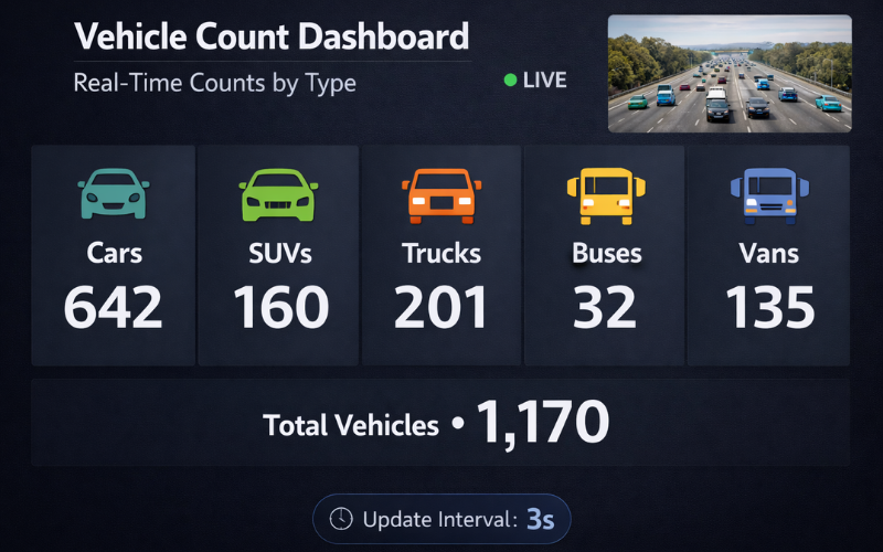 Vehicle Count Dashboard