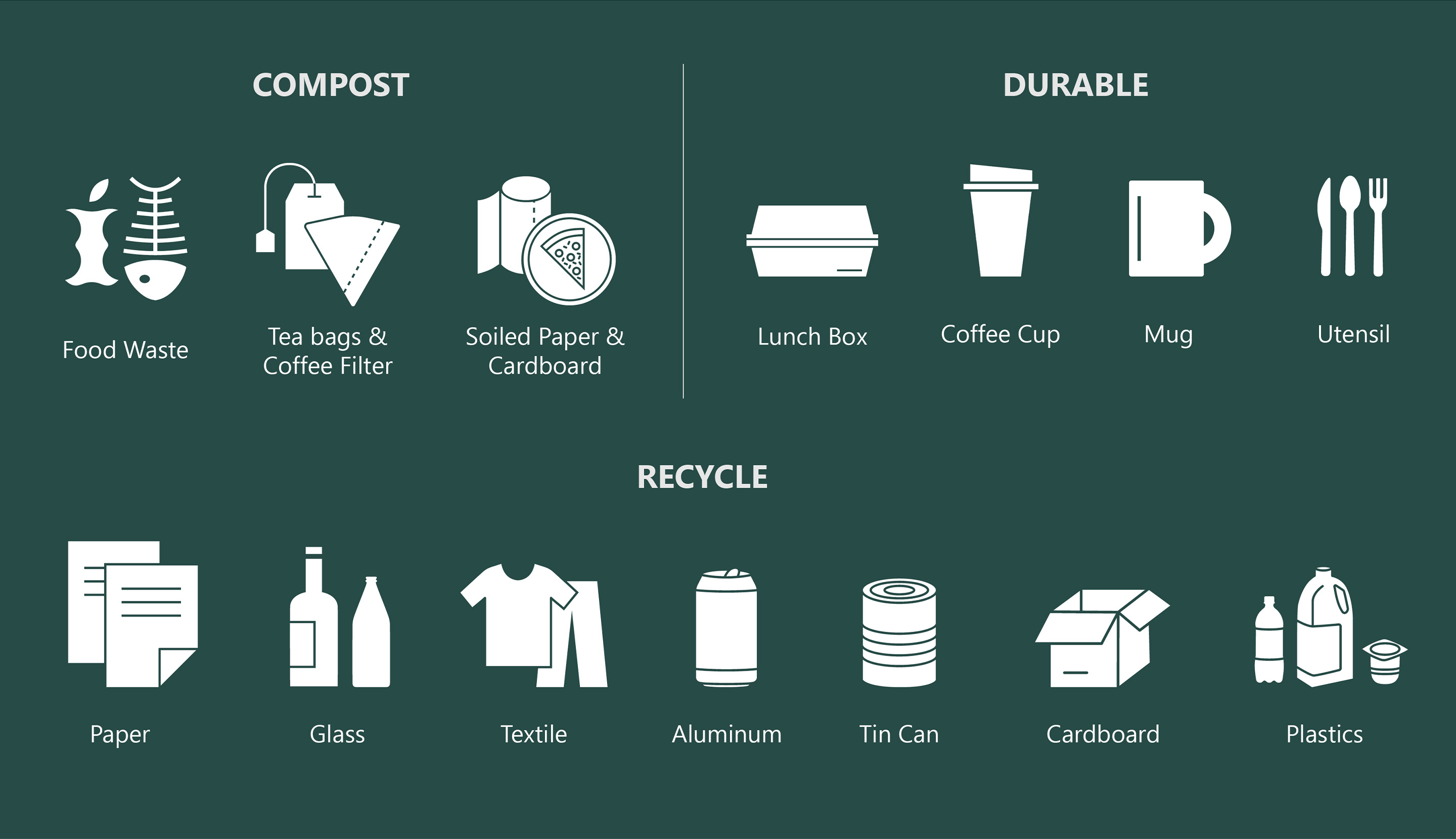 a collection of sample icons for the bin signage