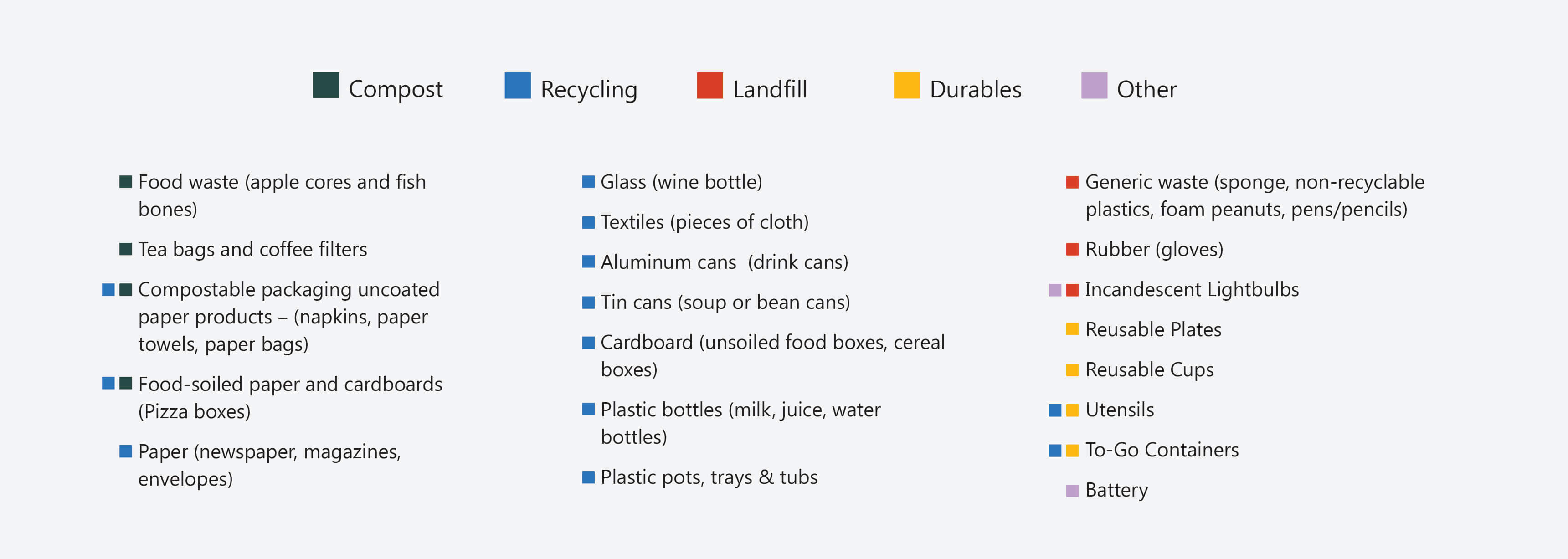 Waste sorting guidelines