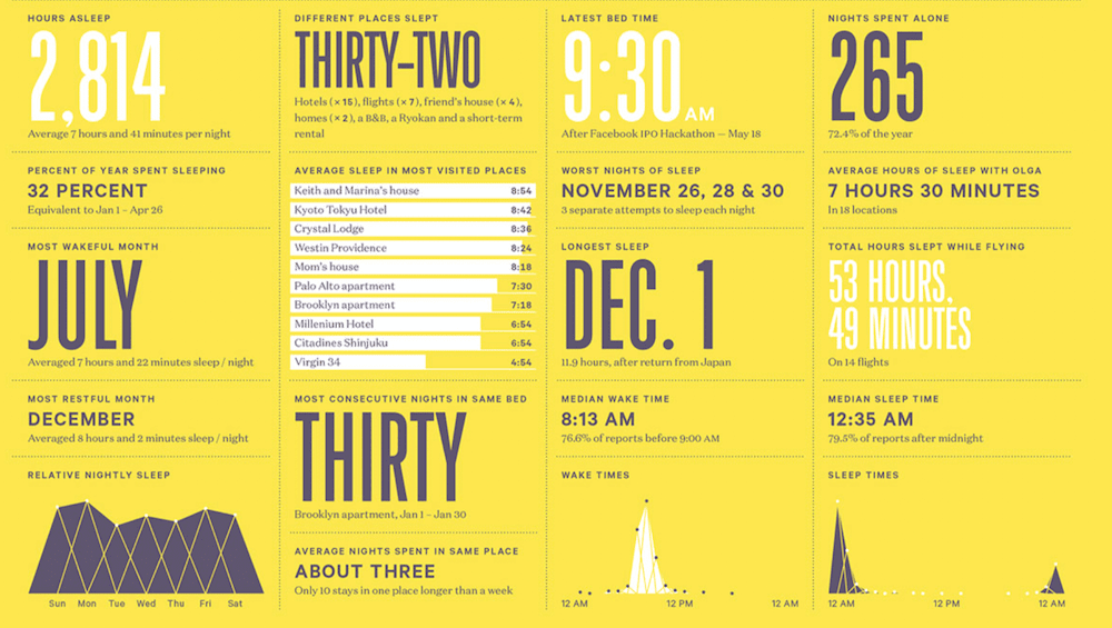 data visualization example