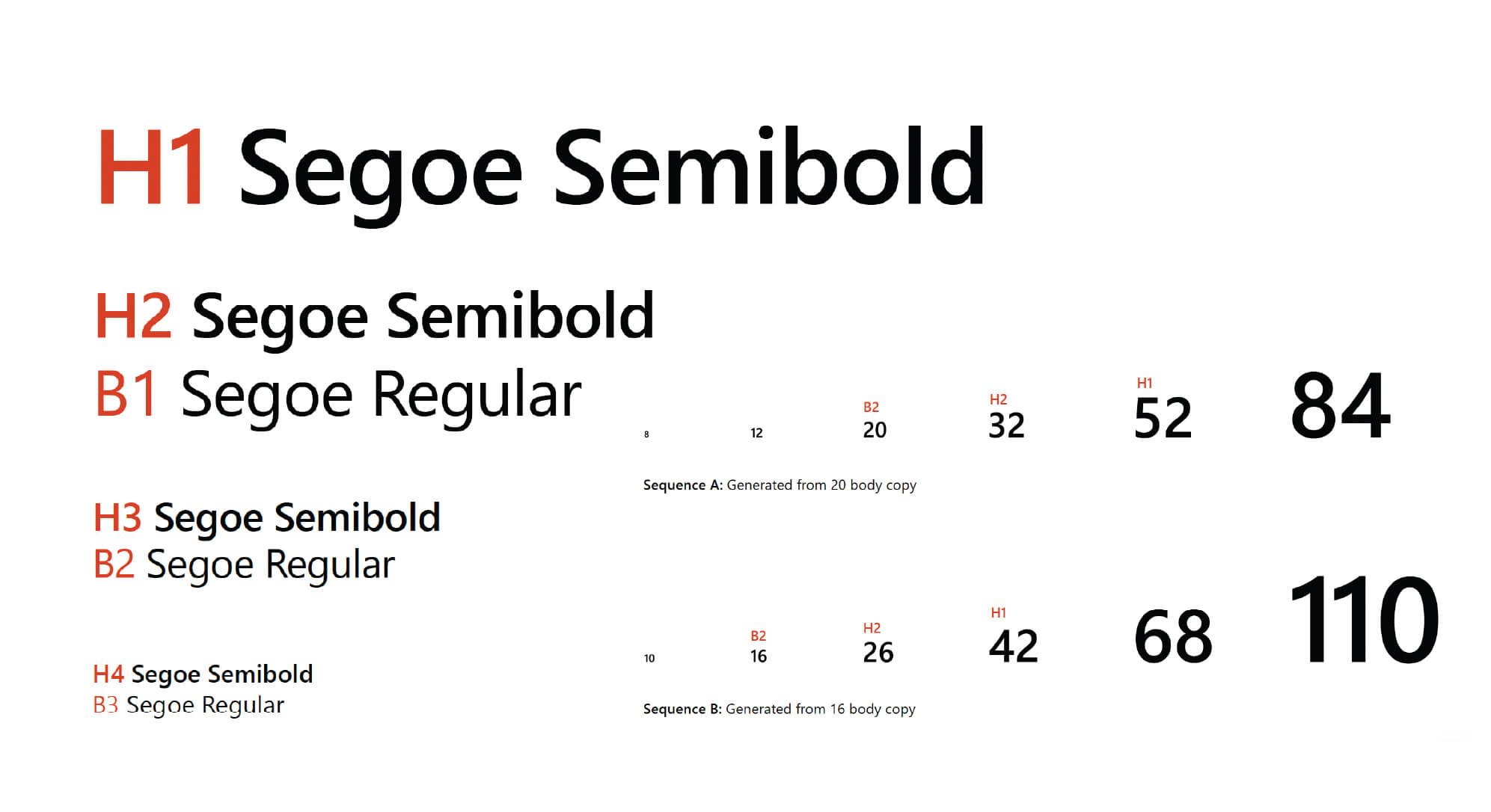 the microsoft typography guide used in the report