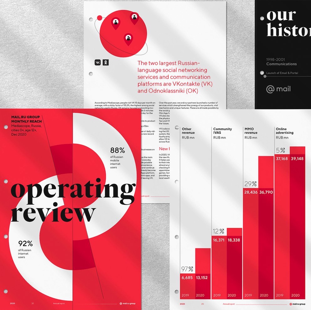 data visualization example